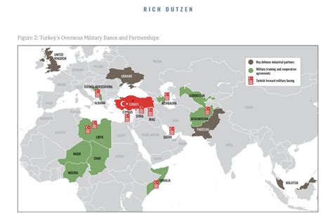 Turkey’s Overseas Military Bases And Partnerships - WAFF - World Armed Forces Forum.