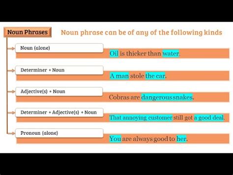 Noun Phrases Quiz - YouTube