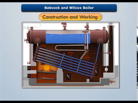 Construction & Working of Babcock & Wilcox Boiler - Magic Marks - YouTube