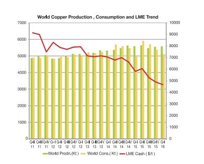 Copper Price Chart And Analysis - StockManiacs