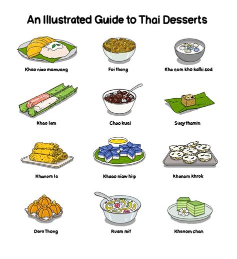 AN ILLUSTRATED GUIDE TO THAI DESSERTS (AND WHERE TO FIND THEM) - The ...