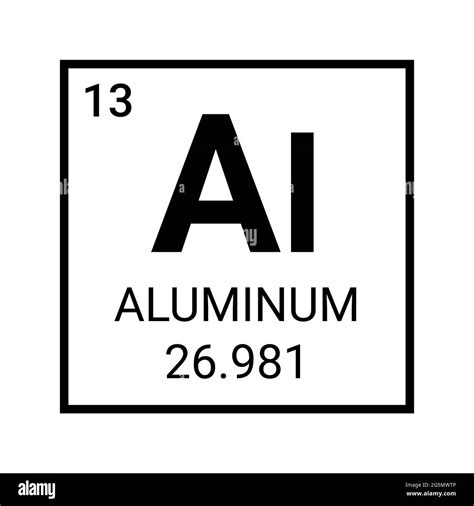 Aluminium Periodic Table Symbol