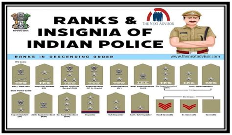 Rank Of Police Officers In India - The Next Advisor