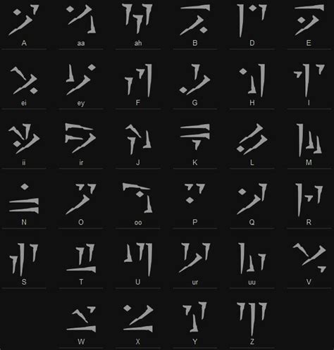 Dragon Alphabet | Skyrim dragon, Skyrim, Fictional languages