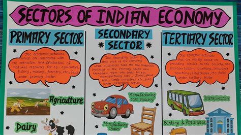 How to make Chart on Sectors of Indian Economy/Primary Sector/ Secondary Sector/Tertiary Sector ...