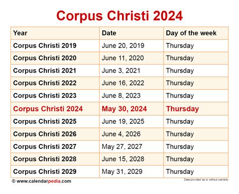 When is Corpus Christi 2025?