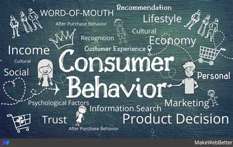 A Definitive Guide on Consumer behaviour | MakeWebBetter