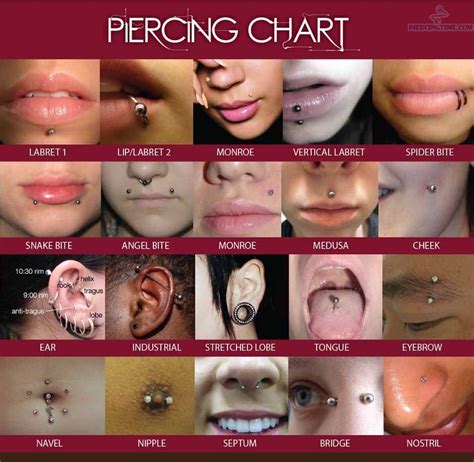 Tongue Piercing Chart | Example Calendar Printable