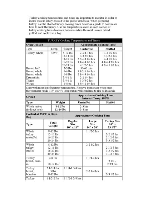 Turkey Cooking Chart Template - 5 Free Templates in PDF, Word, Excel ...