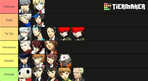 Persona 4 Arena Ultimax Tier List (Community Rankings) - TierMaker