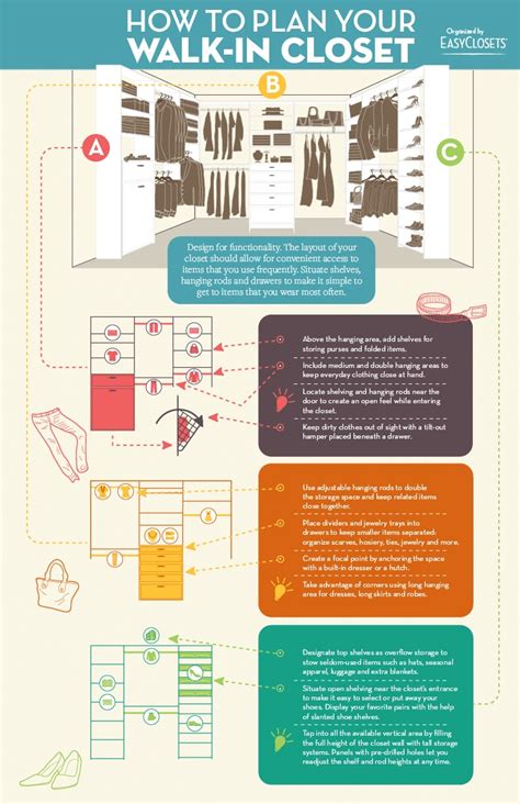 Infographic: How to Plan Your Walk-In Closet | EasyClosets