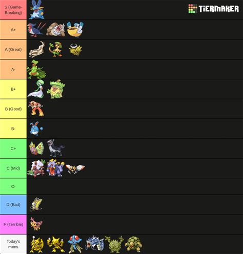 Emerald Community Nuzlocke Tier List Day 5(Granite Cave/Dewford Town) : r/nuzlocke