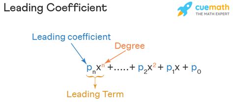 What Is A Coefficient In Math