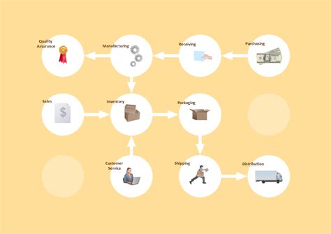 Business processes — Workflow | Workflow diagram, Business process ...