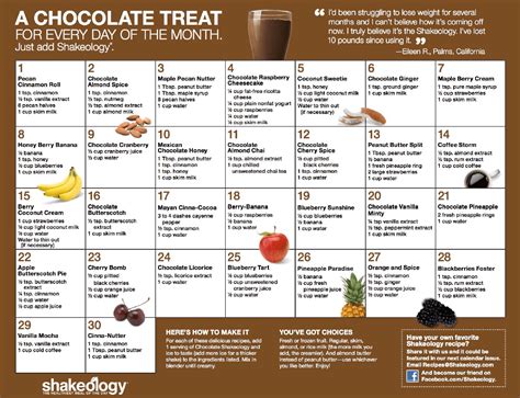 Shakeology Recipes - teamRIPPED