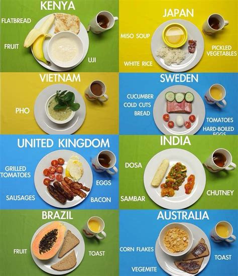 Breakfasts around the world | Breakfast around the world, Food, Around ...