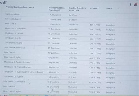 SH Scores : r/pmp