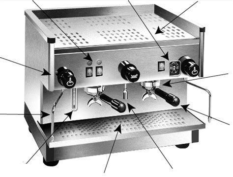 Café culture - Coffee Machine Diagram | Quizlet