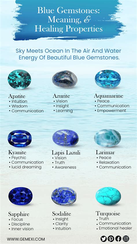 Blue Precious Stone Clearance | www.medialit.org