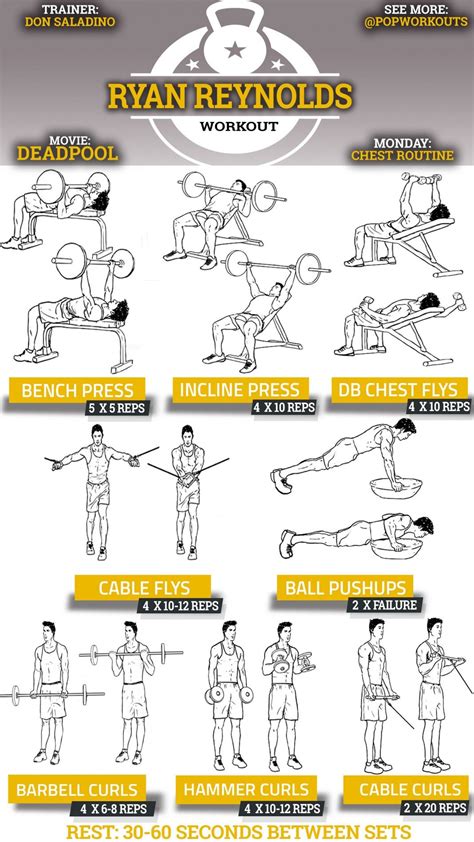 Muscular strength fitness: Deadpool Workout Ryan Reynolds Chart