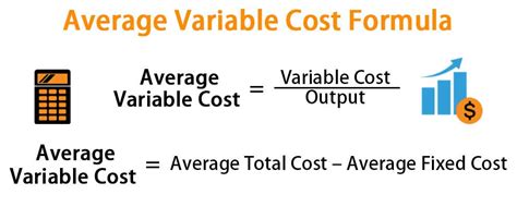 Average Variable Cost Definition