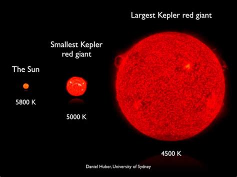 White Dwarf Star Life! | Futurism