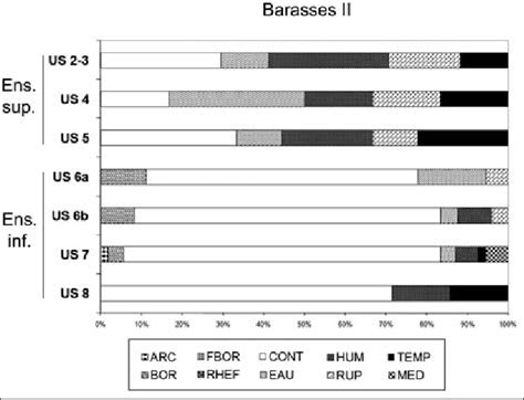 Climatogramme de la grotte Barasses II. ARC = steppes arctiques ...