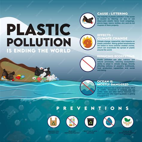 Premium Vector | PLASTIC POLLUTION INFOGRAPHICS