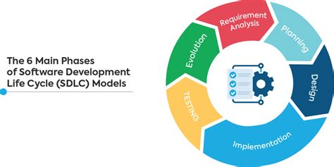 Top 13 Software Development Models — Which is best? | Scopic