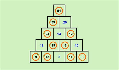 Pirámide de números III – GeoGebra