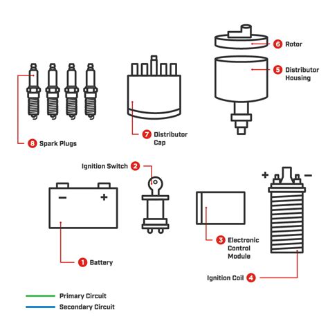 [42+] Pin Wiring Diagram Ignition Coil, Repeat Ignition Coil Failures ...