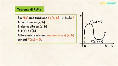 Il teorema di Rolle. Matematica quarta superiore