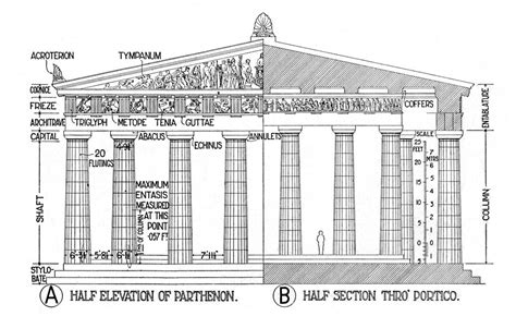 Parthenon Diagram Label