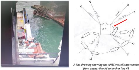 Close approach of AHTS vessel to offshore rig – IMCA