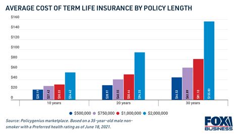 Comparing Life Insurance Quotes Before Purchase to Get the Best Deal – Business News