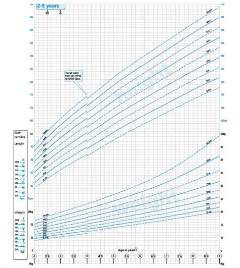 Child Growth Chart For Boys