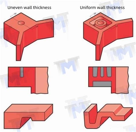 The effect of wall thickness on plastic parts: uneven wall thickness ...