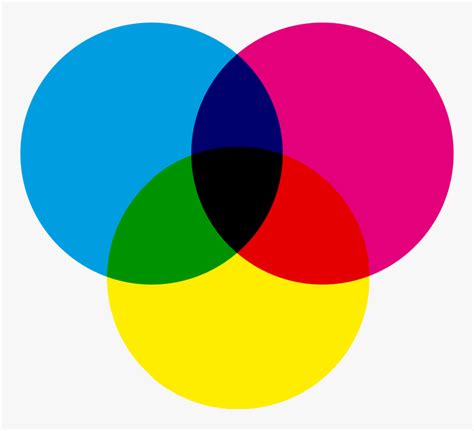 Cmyk Color Model Digital Printing Logo Png Transparent Png Kindpng | My ...