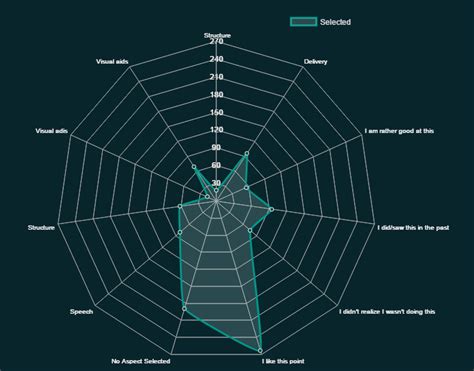 mysql - Chart.js Radar chart multiple datasets - Stack Overflow