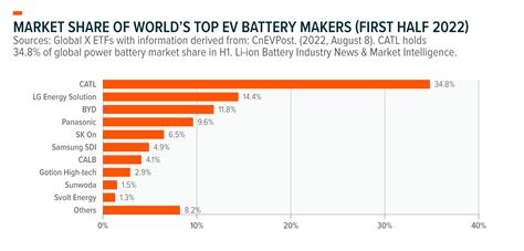 How China Is Transforming the Global Lithium Industry – Global X ETFs