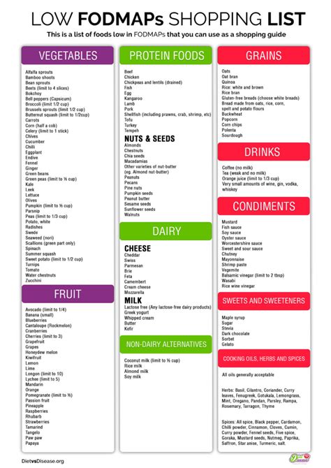 7-Day Low FODMAP Diet Plan For IBS (+Printable PDF)