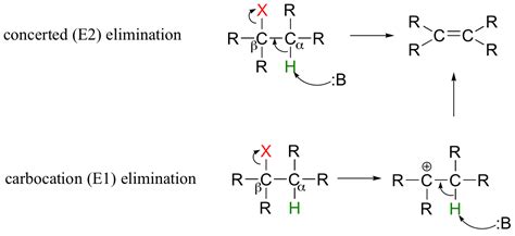 14.3: Elimination by the E1 and E2 mechanisms - Chemistry LibreTexts