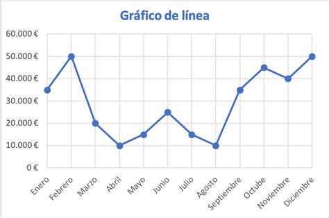 Top 80+ imagen que son los diagramas lineales - Abzlocal.mx