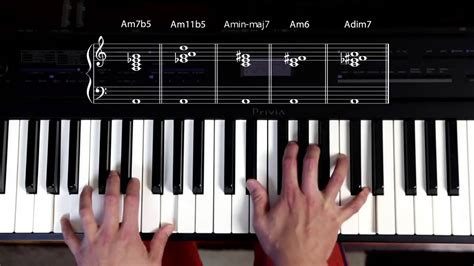 How To Play An Am Chord On Piano - Chord Walls