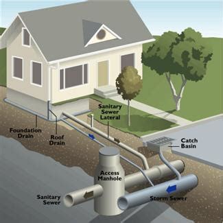 22+ types of sewer liners - asyandedip