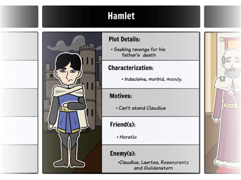 Track the Characters in Hamlet! | Lesson Plan