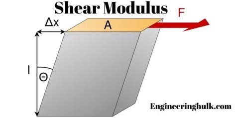 Shear modulus – Definition, Formula, Applications & Examples