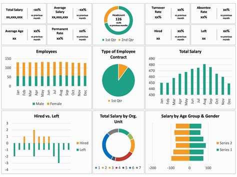 HR Dashboard for PowerPoint - PPT Slides