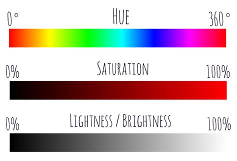 Understanding Hue, Saturation & Lightness (HSL) for Photo Retouching • Giggster Guide