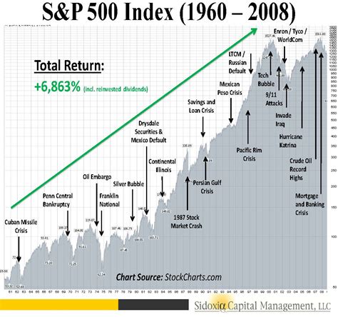 Surviving A Series Of Unfortunate Events: Is A Market Crash Imminent ...